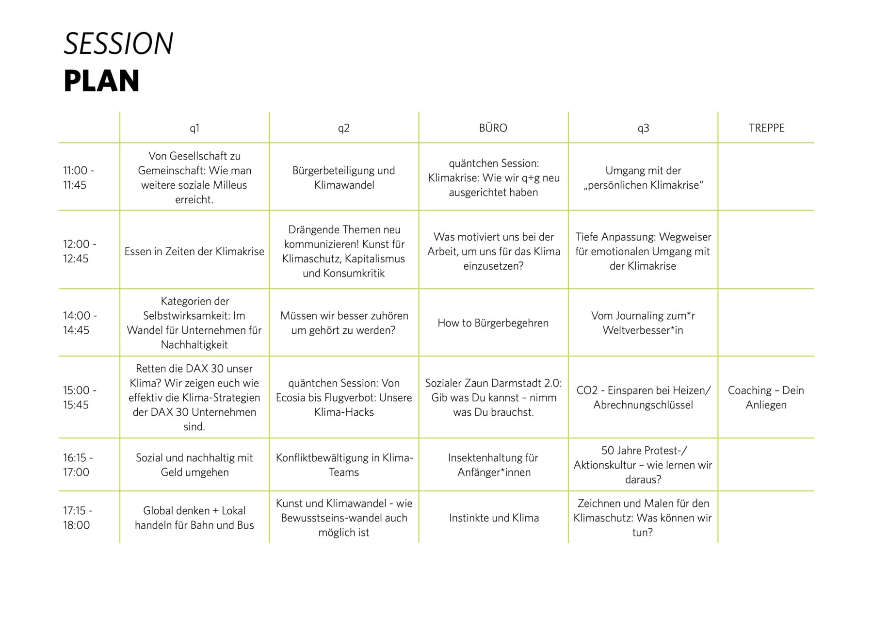 Sessions des ersten Klima-Barcamps