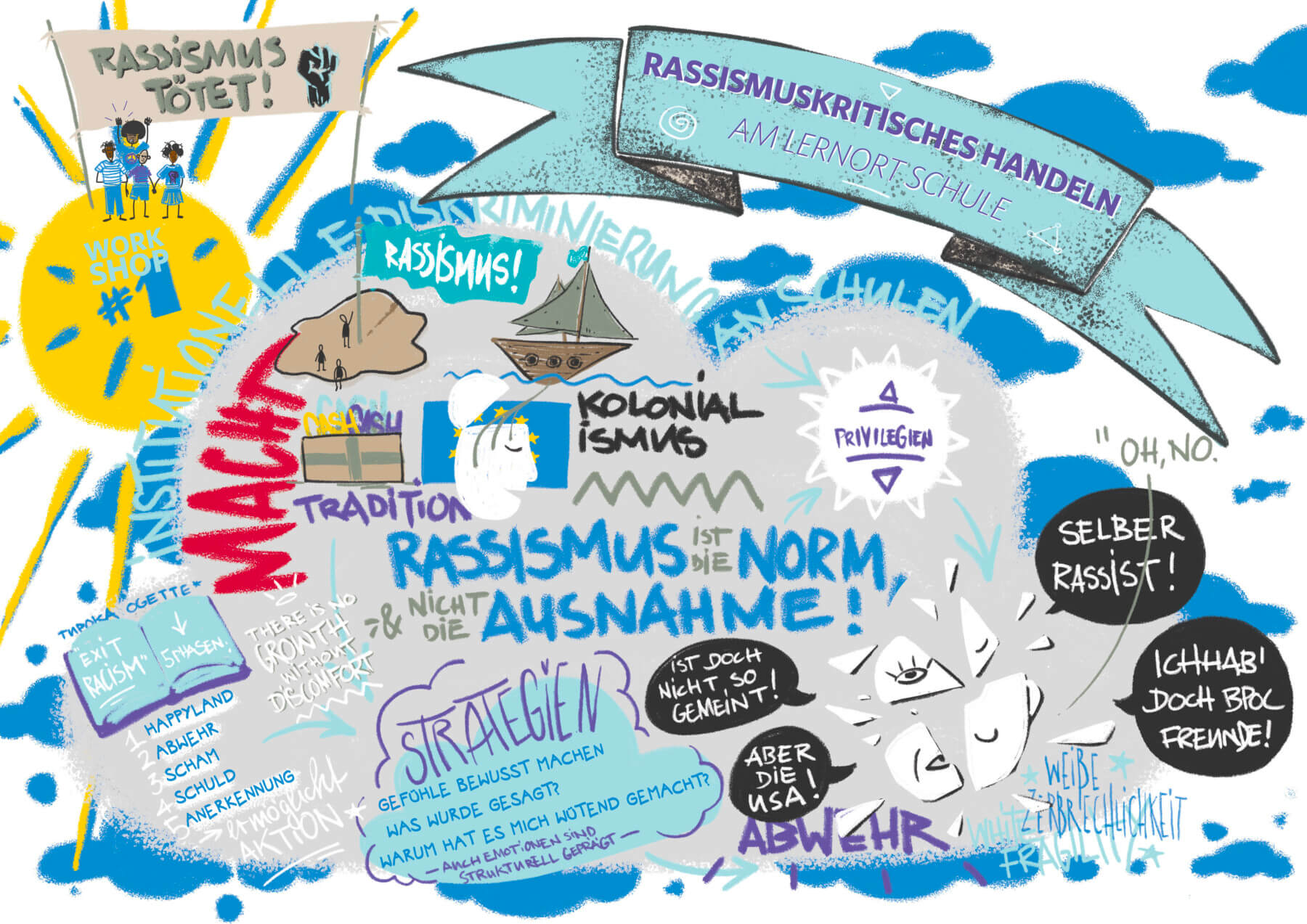 Rassismuskritisches Handeln–Sketchnotes